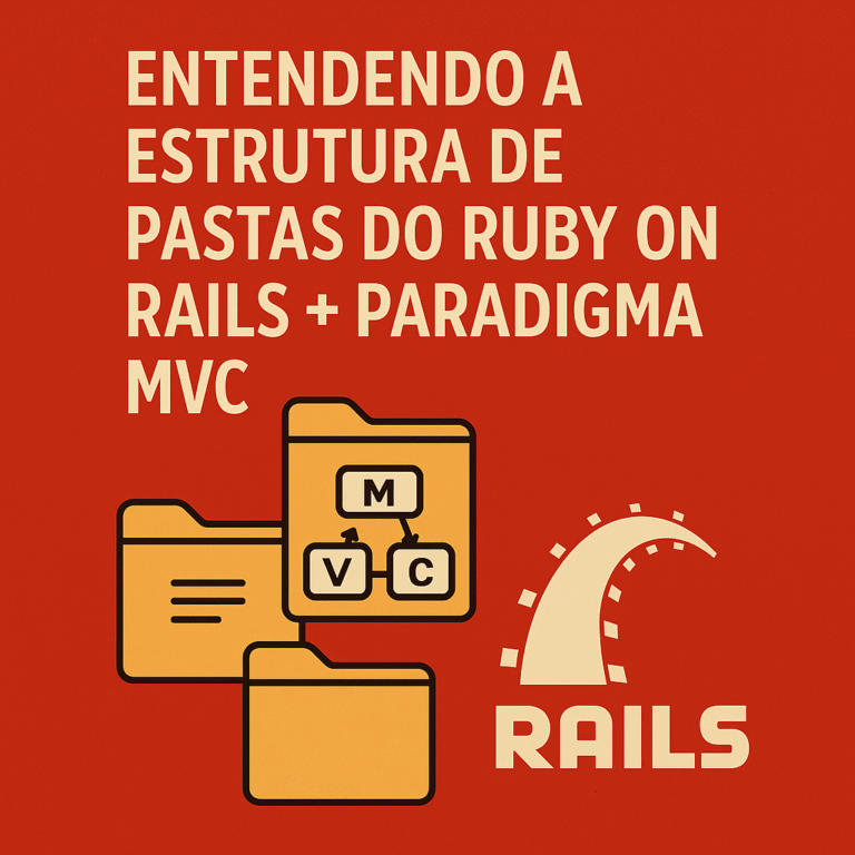 Imagem com título “Entendendo a Estrutura de Pastas do Ruby on Rails + Paradigma MVC”, acompanhada de ícones de diretórios e o logo do Rails.